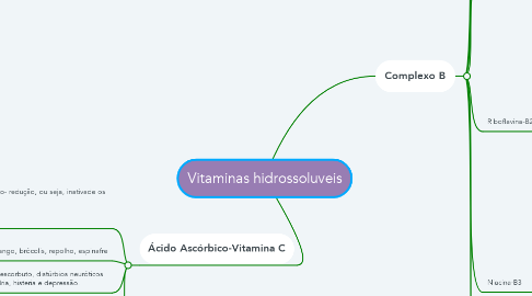 Mind Map: Vitaminas hidrossoluveis