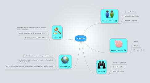 Mind Map: Australia
