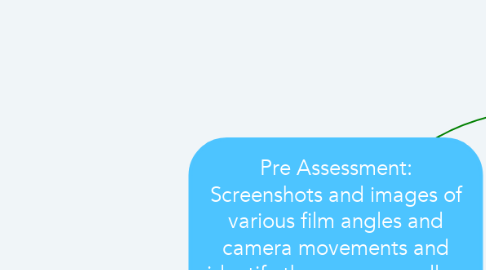 Mind Map: Pre Assessment: Screenshots and images of various film angles and camera movements and identify the name as well as the purpose/emotional impact.