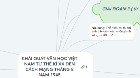 Mind Map: KHÁI QUÁT VĂN HỌC VIỆT NAM TỪ THẾ KỈ XX ĐẾN CÁCH MẠNG THÁNG 8 NĂM 1945