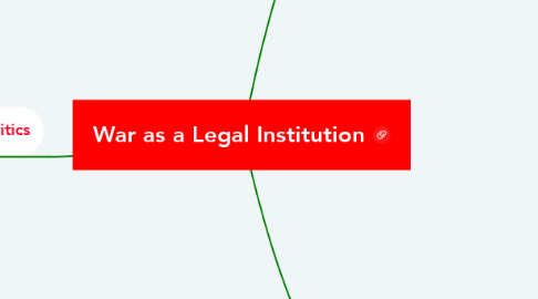 Mind Map: War as a Legal Institution