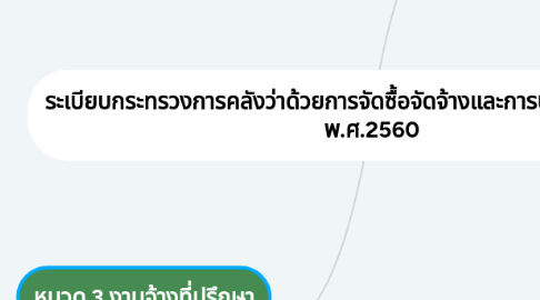 Mind Map: ระเบียบกระทรวงการคลังว่าด้วยการจัดซื้อจัดจ้างและการบริหารพัสดุภาครัฐ พ.ศ.2560