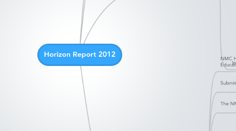 Mind Map: Horizon Report 2012