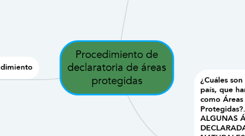 Mind Map: Procedimiento de declaratoria de áreas protegidas