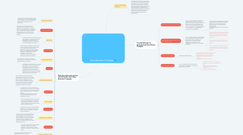 Mind Map: Áreas Naturales Protegidas