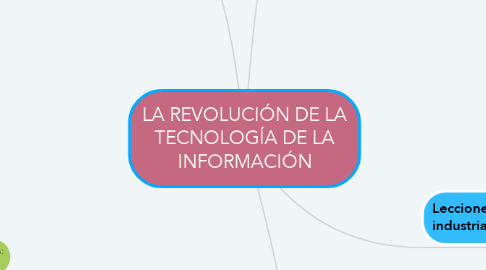 Mind Map: LA REVOLUCIÓN DE LA TECNOLOGÍA DE LA INFORMACIÓN