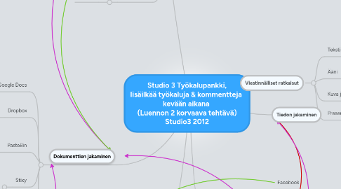 Mind Map: Studio 3 Työkalupankki, lisäilkää työkaluja & kommentteja kevään aikana (Luennon 2 korvaava tehtävä) Studio3 2012