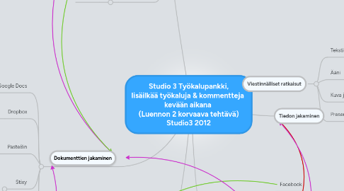 Mind Map: Studio 3 Työkalupankki, lisäilkää työkaluja & kommentteja  kevään aikana  (Luennon 2 korvaava tehtävä) Studio3 2012