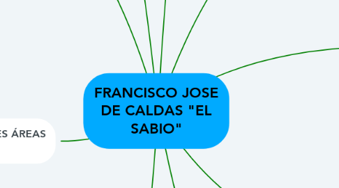 Mind Map: FRANCISCO JOSE DE CALDAS "EL SABIO"