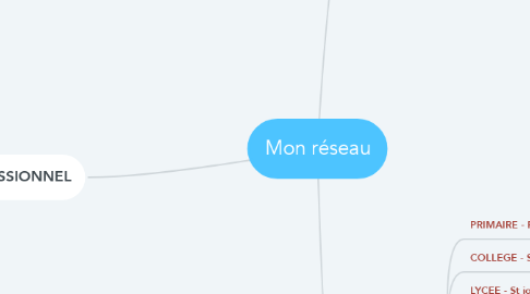 Mind Map: Mon réseau