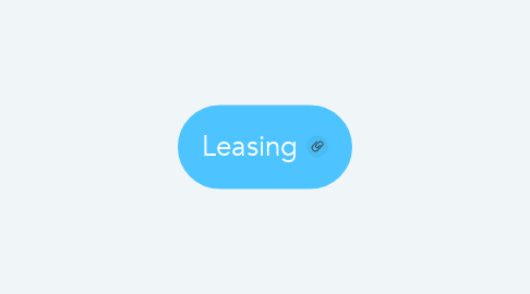 Mind Map: Leasing