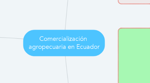 Mind Map: Comercialización  agropecuaria en Ecuador