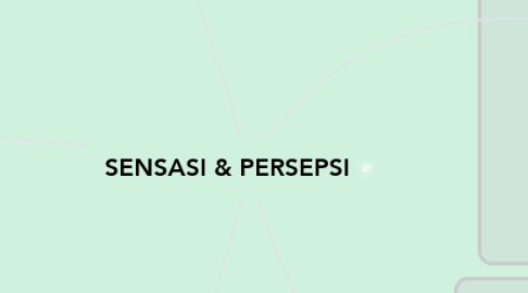 Mind Map: SENSASI & PERSEPSI