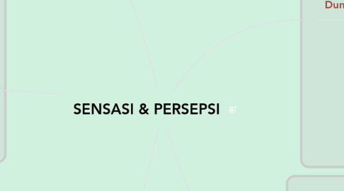 Mind Map: SENSASI & PERSEPSI