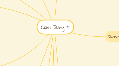Mind Map: Carl Jung