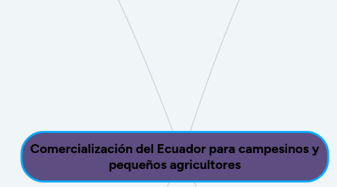 Mind Map: Comercialización del Ecuador para campesinos y pequeños agricultores