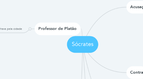 Mind Map: Sócrates