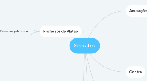 Mind Map: Sócrates