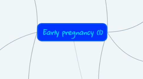 Mind Map: Early pregnancy (1)