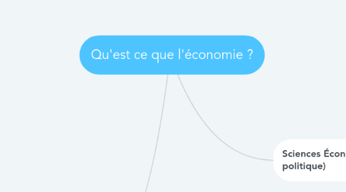 Mind Map: Qu'est ce que l'économie ?