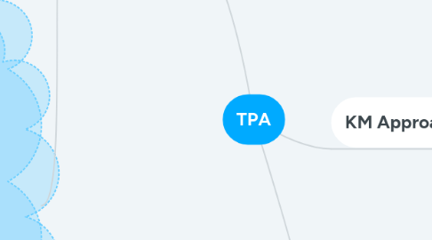 Mind Map: TPA