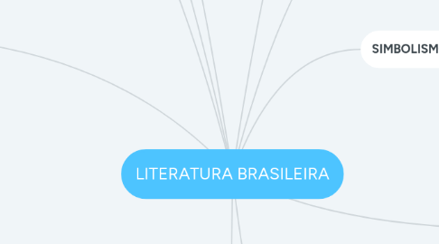 Mind Map: LITERATURA BRASILEIRA