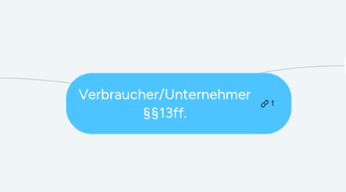 Mind Map: Verbraucher/Unternehmer §§13ff.