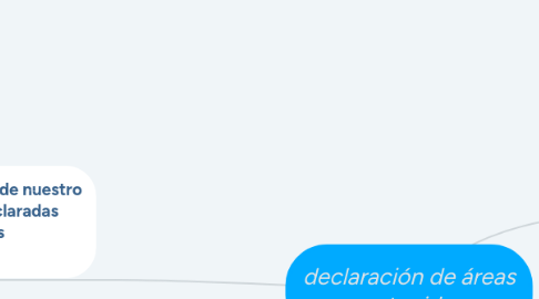 Mind Map: declaración de áreas protegidas.