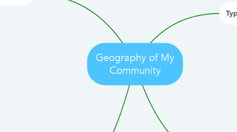 Mind Map: Geography of My Community