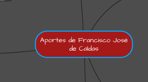 Mind Map: Aportes de Francisco José de Caldas
