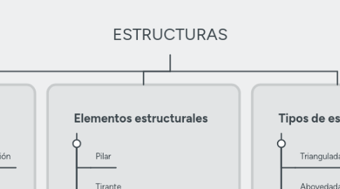 Mind Map: ESTRUCTURAS