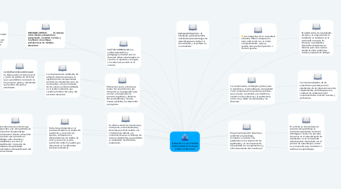 Mind Map: ELEMENTOS QUE SE DEBEN TENER PRESENTES PARA UN DISEÑO CURRICULAR