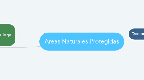 Mind Map: Áreas Naturales Protegidas