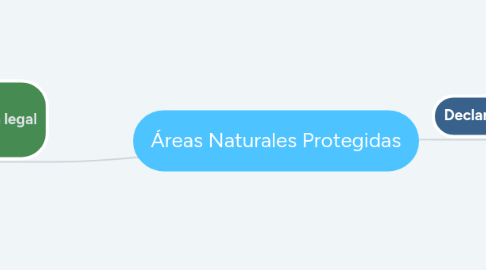 Mind Map: Áreas Naturales Protegidas