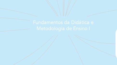 Mind Map: Fundamentos da Didática e Metodologia de Ensino I