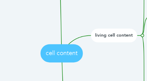Mind Map: cell content