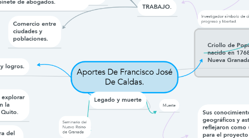 Mind Map: Aportes De Francisco José De Caldas.