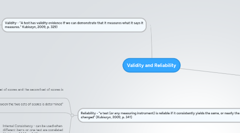 Mind Map: Validity and Reliability