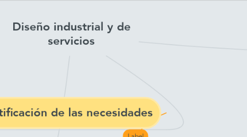 Mind Map: Diseño industrial y de servicios