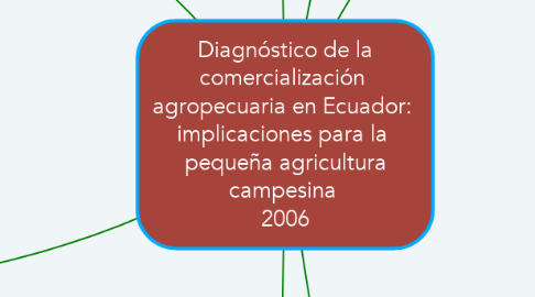 Mind Map: Diagnóstico de la comercialización  agropecuaria en Ecuador:  implicaciones para la  pequeña agricultura campesina  2006
