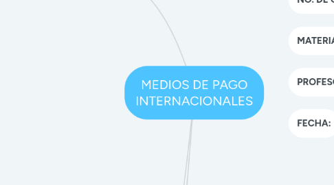 Mind Map: MEDIOS DE PAGO INTERNACIONALES