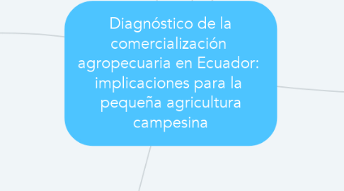 Mind Map: Diagnóstico de la comercialización  agropecuaria en Ecuador:  implicaciones para la  pequeña agricultura campesina