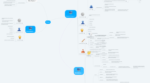 Mind Map: Orizon