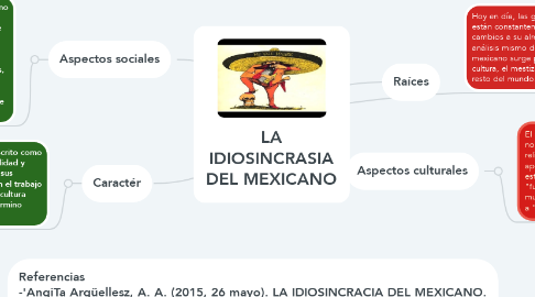 Mind Map: LA IDIOSINCRASIA DEL MEXICANO