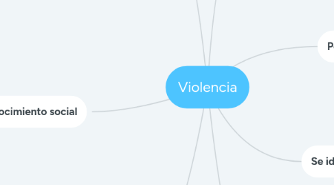 Mind Map: Violencia