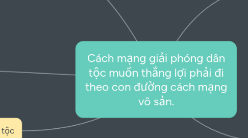 Mind Map: Cách mạng giải phóng dân tộc muốn thắng lợi phải đi theo con đường cách mạng vô sản.