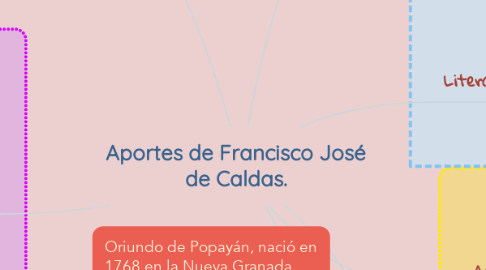 Mind Map: Aportes de Francisco José de Caldas.