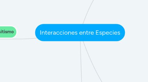 Mind Map: Interacciones entre Especies