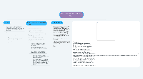 Mind Map: SISTEMAS OPERATIVOS DE RED