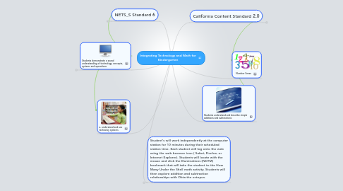 Mind Map: Integrating Technology and Math for Kindergarten